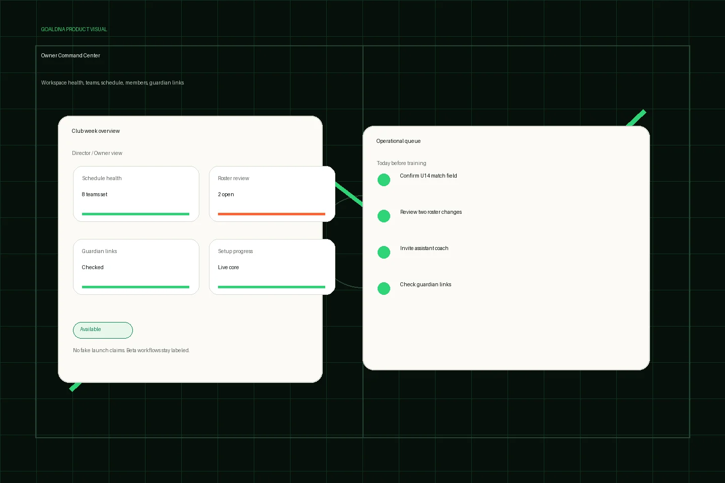 GoalDNA product preview showing schedule health, rosters needing review, guardian links, and setup readiness.